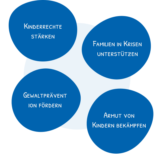 Grafik der KSBT Themenbereich